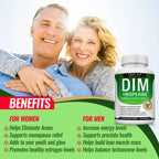 DIM Supplement